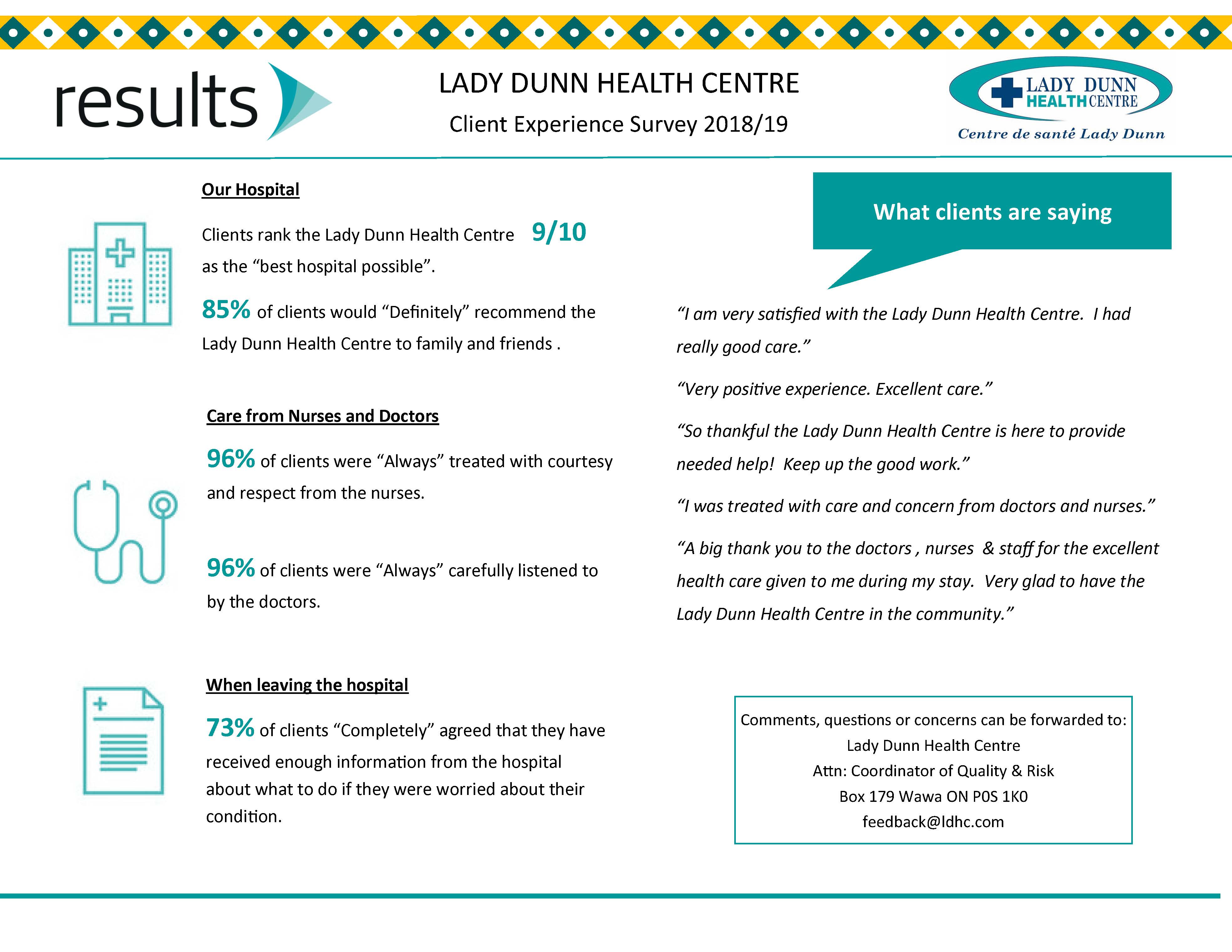 This is a poster with statistics of the latest Client Experience Survey results. This is a poster with statistics of the latest Client Experience Survey results.
